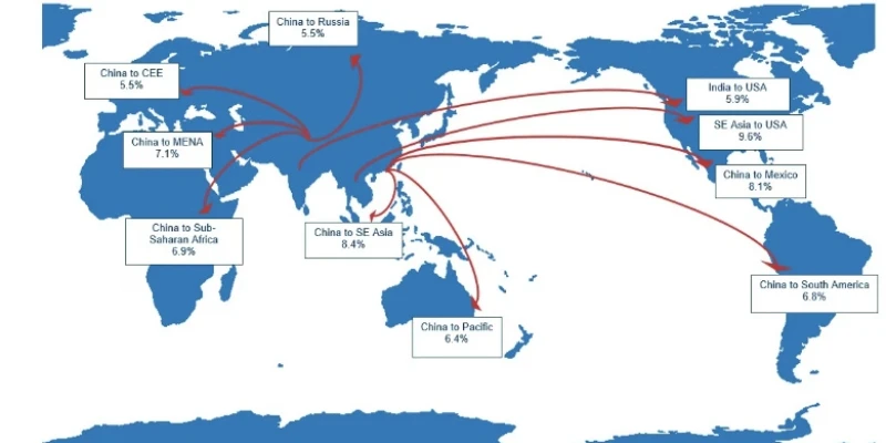 A world map with shipping lanes converging on China, indicating its central role in the EV supply chain