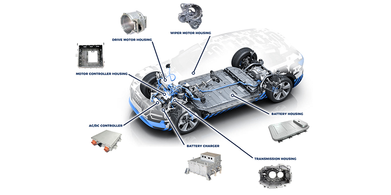 An exploded view of an EV powertrain, showing the aluminum battery housing, motor casing, and inverter enclosure.