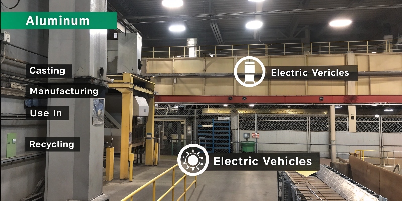 Sustainable Aluminum Die Casting for EVs An infographic showing the sustainable lifecycle of aluminum in electric vehicles, from casting to recycling